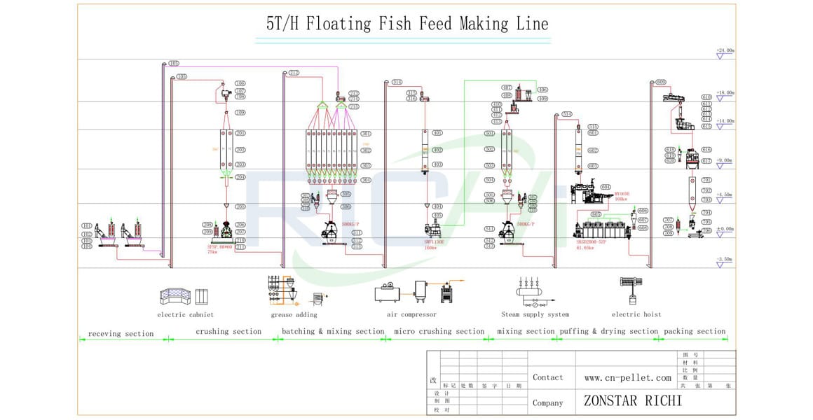 5T/H Aquatic Floating Fish Feed Processing Line
