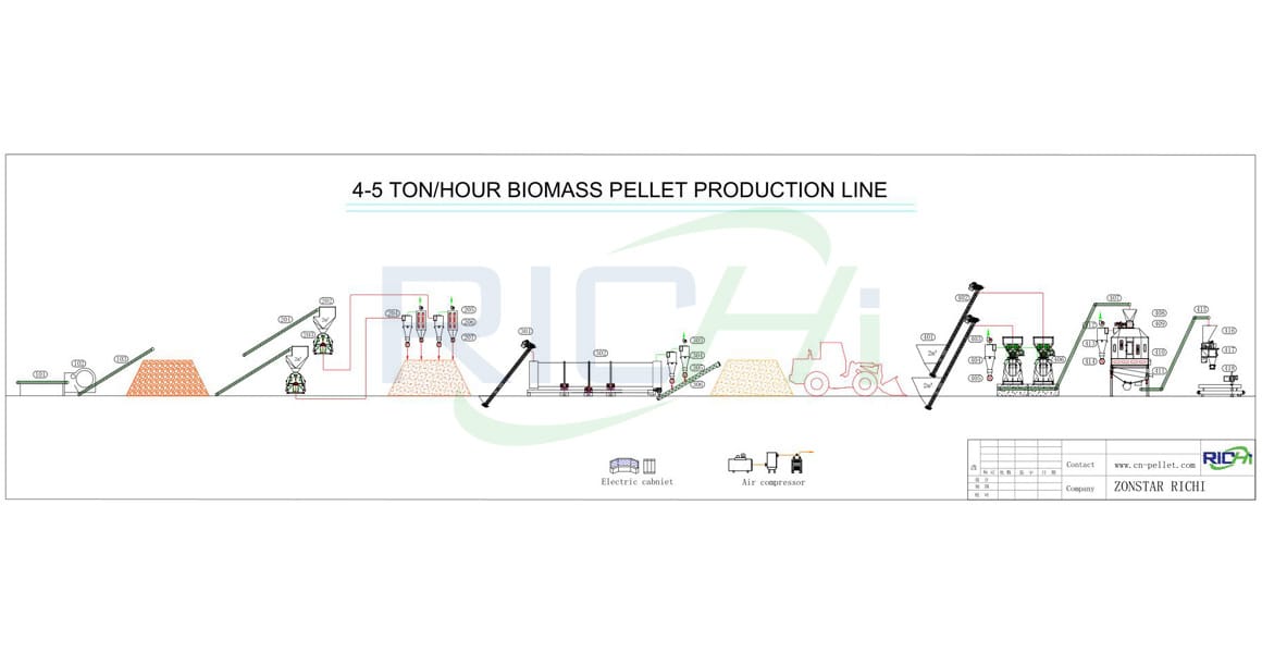 4-5T/H Turn-key Biomass Pellet Plant